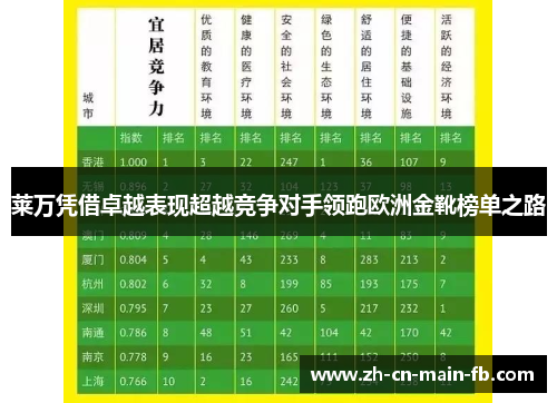莱万凭借卓越表现超越竞争对手领跑欧洲金靴榜单之路