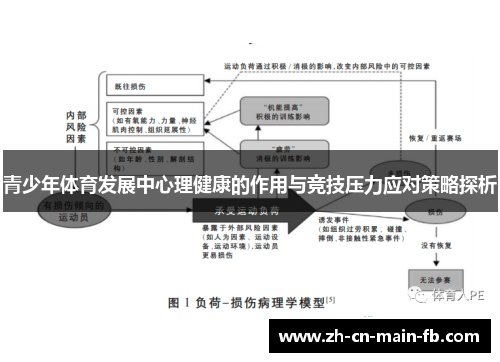 青少年体育发展中心理健康的作用与竞技压力应对策略探析 青少年体育发展中心理健康的作用与竞技压力应对策略探析