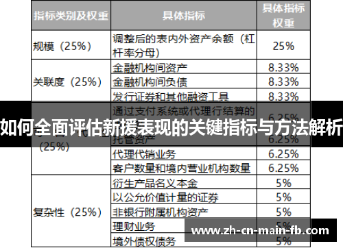 如何全面评估新援表现的关键指标与方法解析