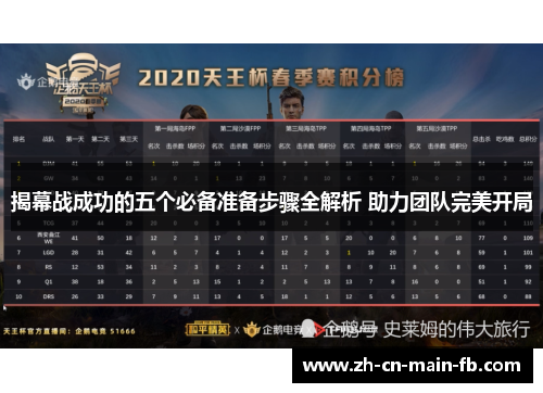 揭幕战成功的五个必备准备步骤全解析 助力团队完美开局