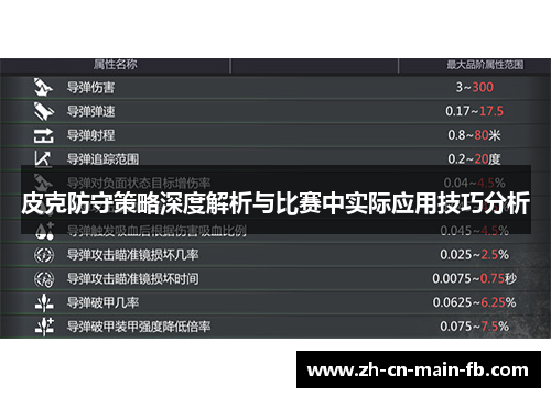 皮克防守策略深度解析与比赛中实际应用技巧分析