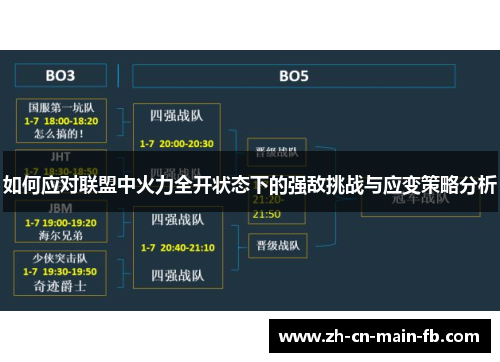 如何应对联盟中火力全开状态下的强敌挑战与应变策略分析