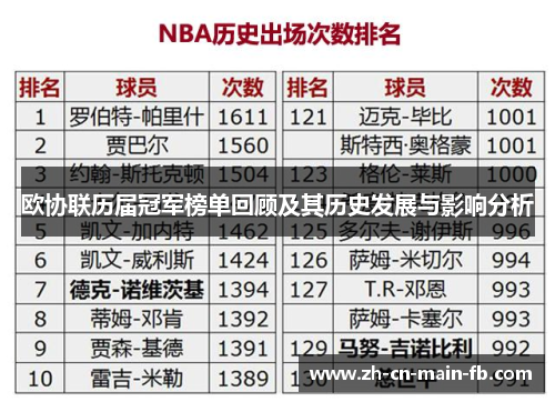 欧协联历届冠军榜单回顾及其历史发展与影响分析