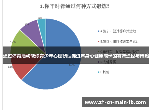 通过体育活动锻炼青少年心理韧性促进其身心健康成长的有效途径与策略